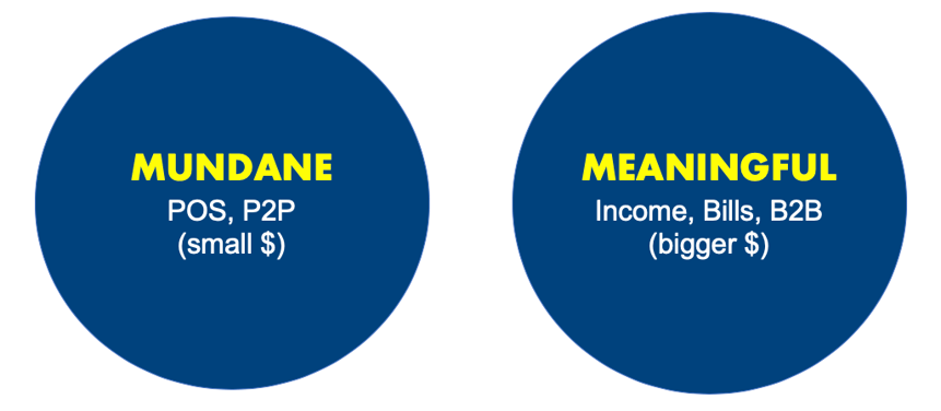 The Mundane and the Meaningful