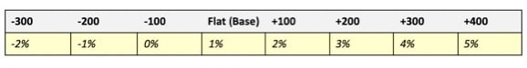 Table showing premium/discount amounts.