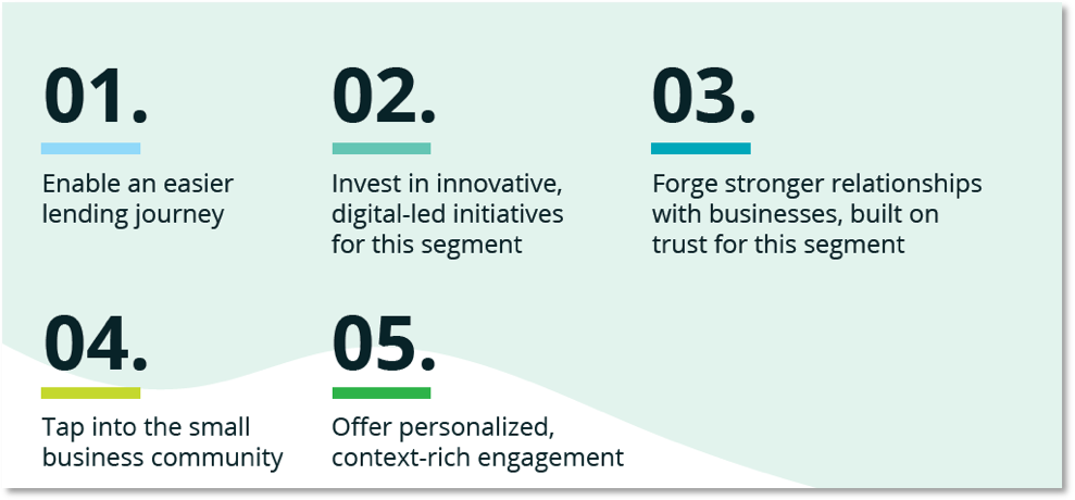 Graphic depicting five activities institutions could engage in to better serve the small business marketplace.