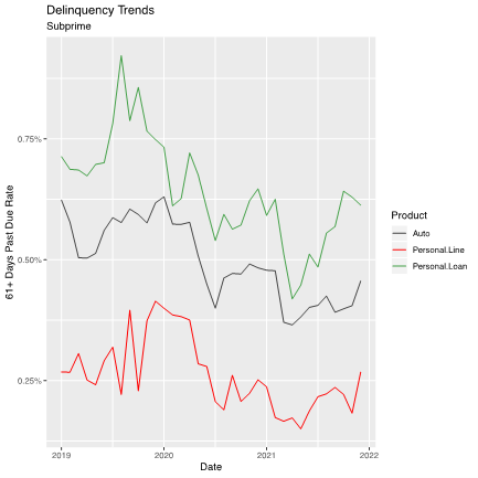 Delinquency Trends graph