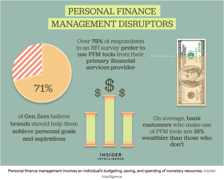 Infographic showing personal finance management disruptors.