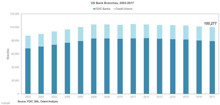 US Bank Branches