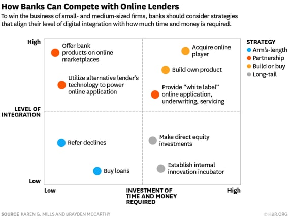 HBR image