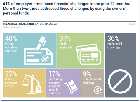 Financial Challenges in 2019