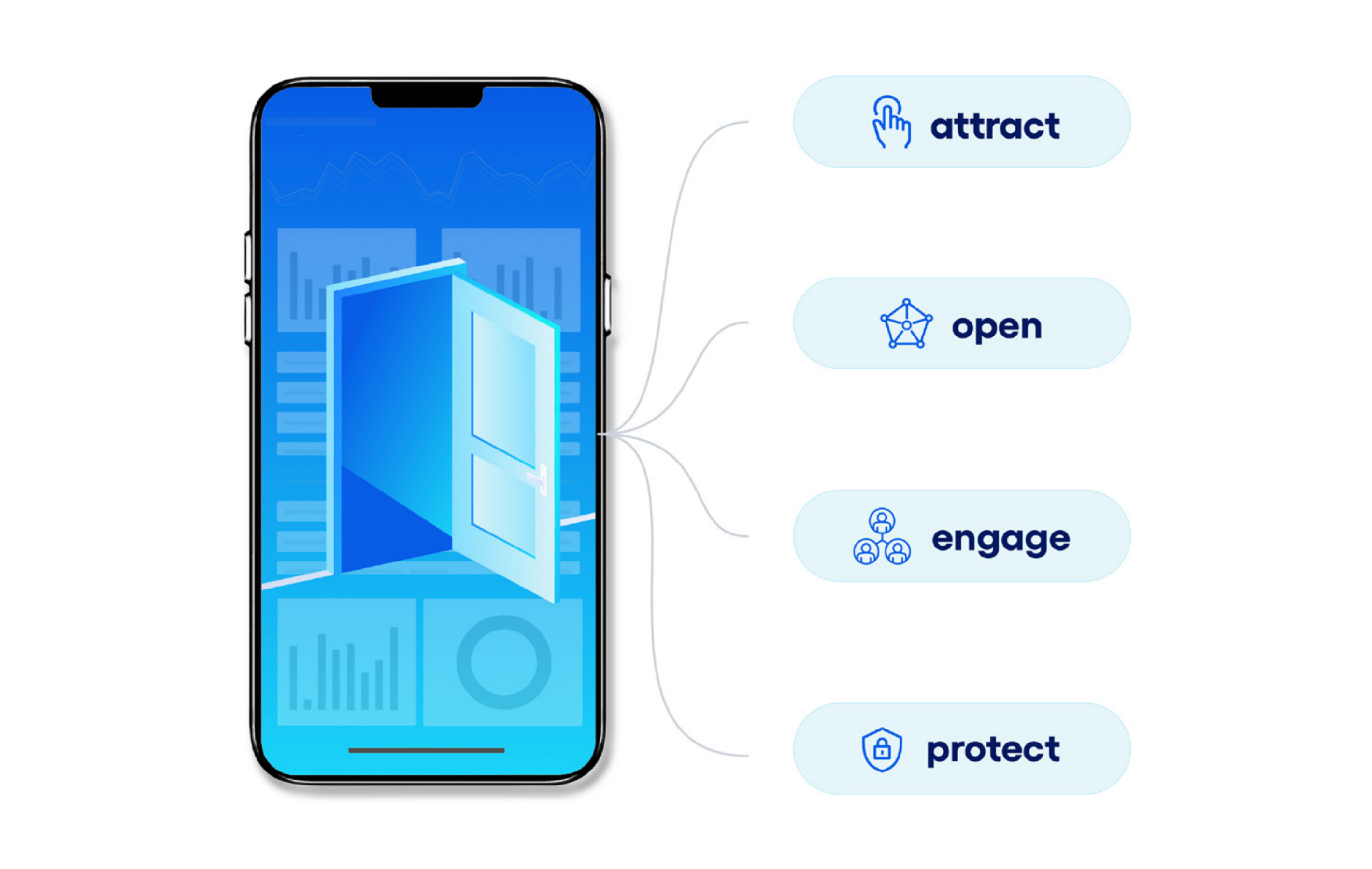 JH-Brand-DigitalFrontDoor-WhitePaper-Asset6-Pillars-RDP-1420x900