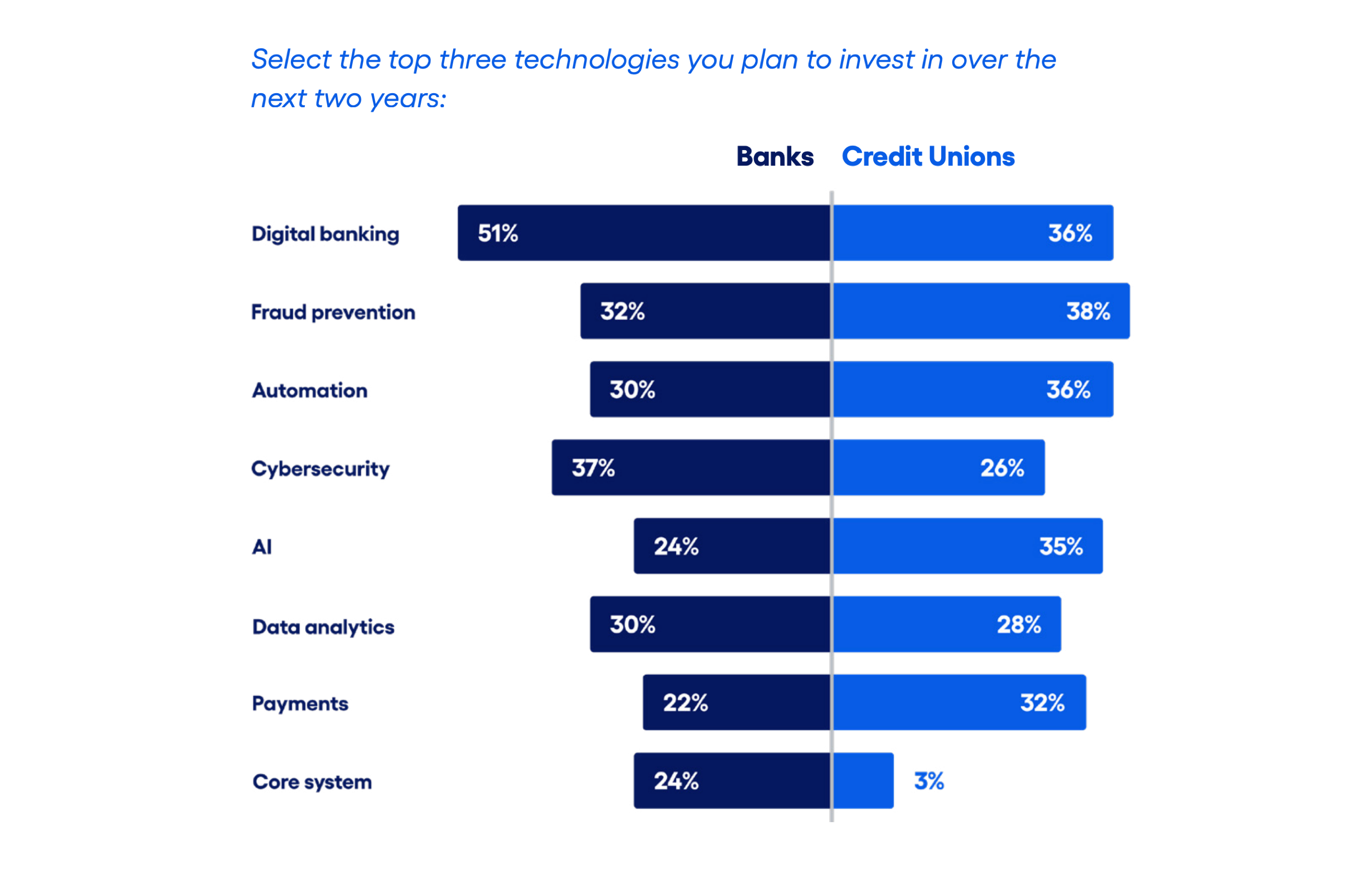 JH-Brand-DigitalFrontDoor-WhitePaper-Asset6-TechInvestment-RDP-1420x900