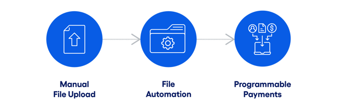 manual-upload-to-automated-embedded-payment