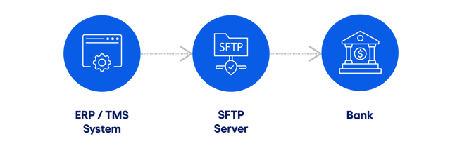 file-automation-and-embedded-payment-evolution