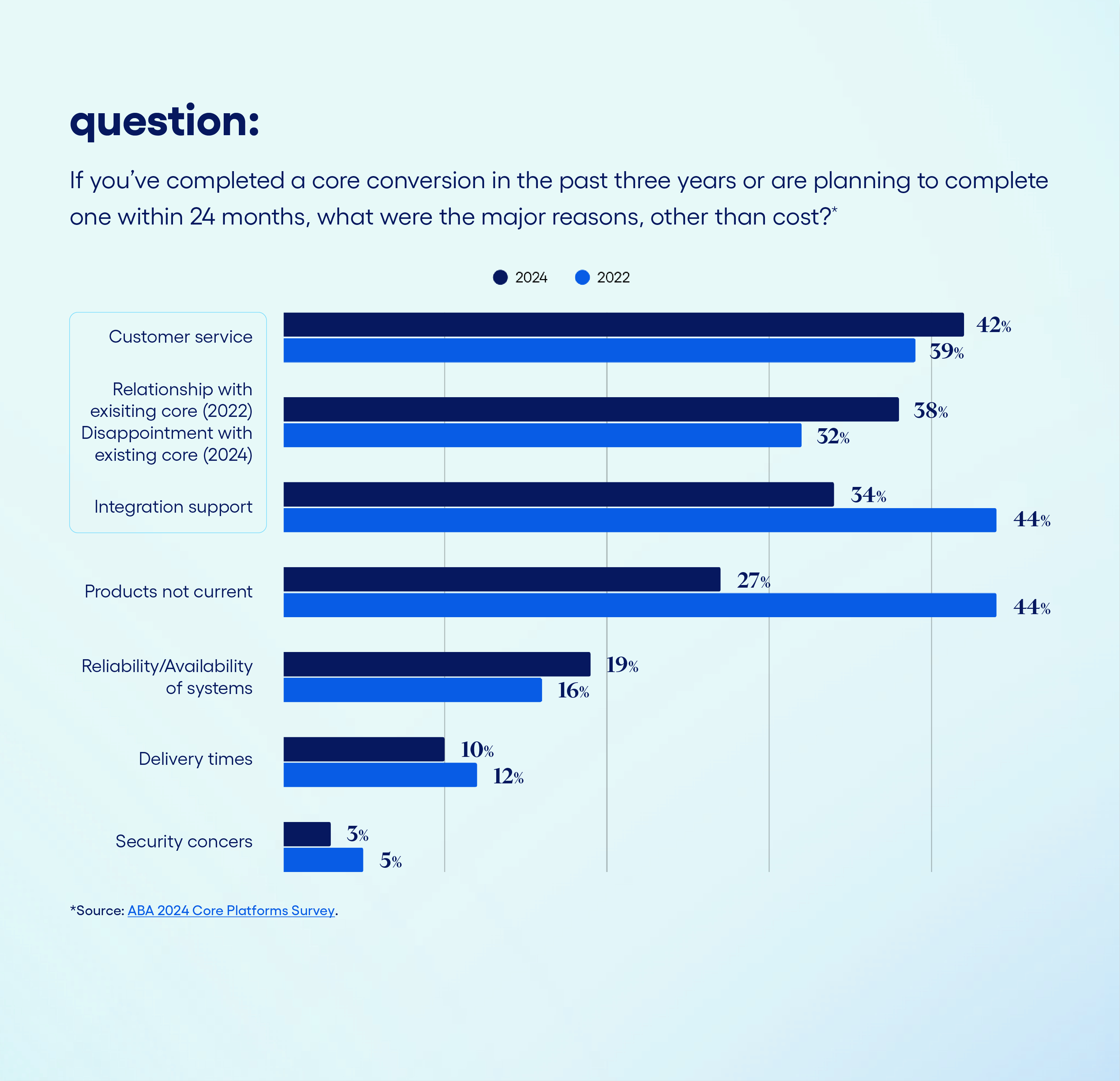 JH-Brand-ServiceAndSupport-FY26-RDP-InfographicChart-ServiceAndSupportByTheNumbers-1420x1370@2x