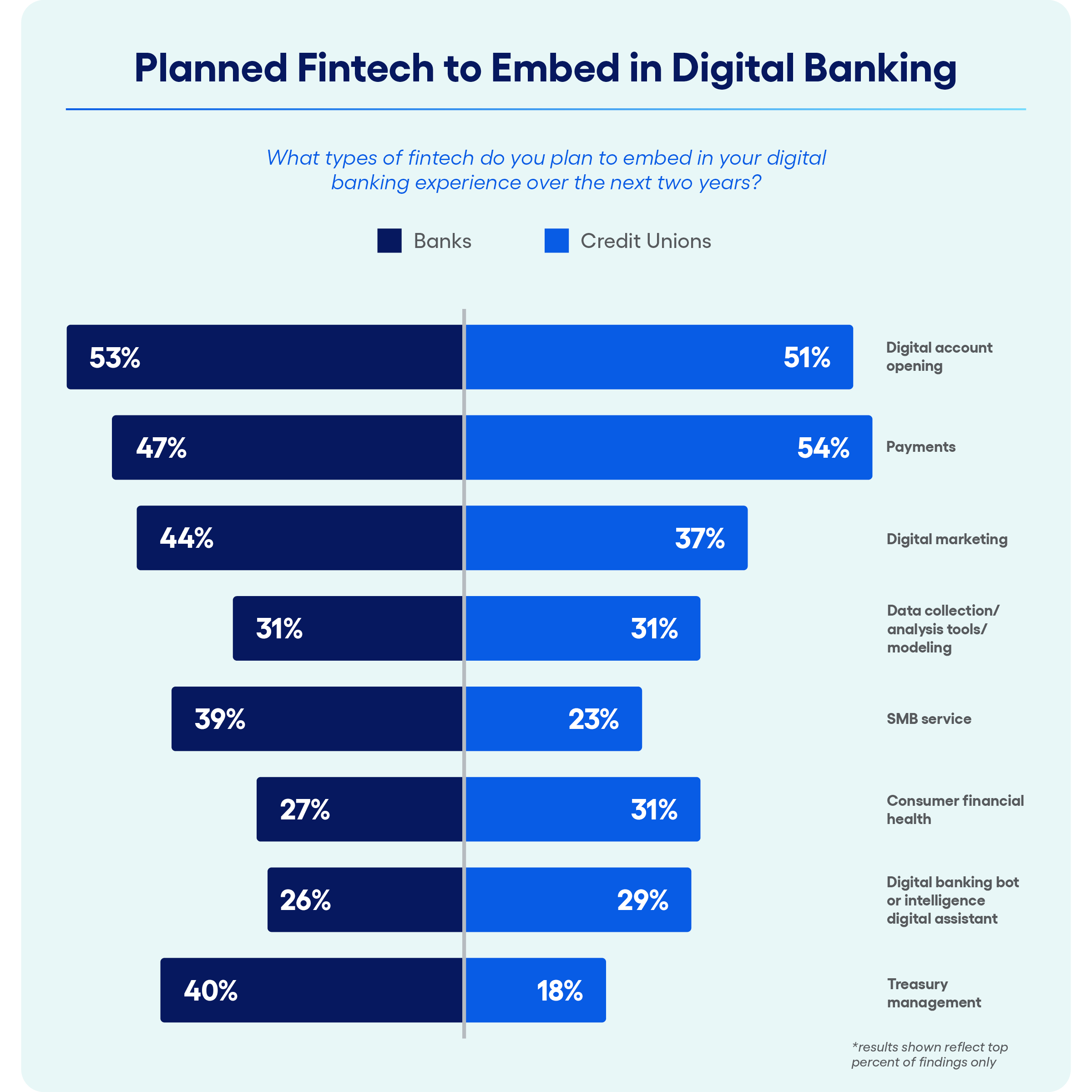 2025 Strategy Insights for Community Banks and Credit Unions | FinTalk