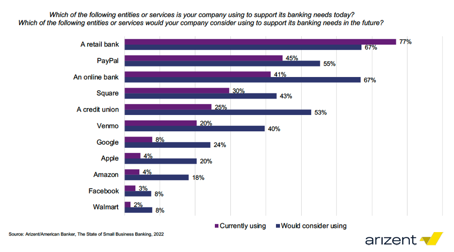 Small Business Banking Trends & Threats Report | FinTalk