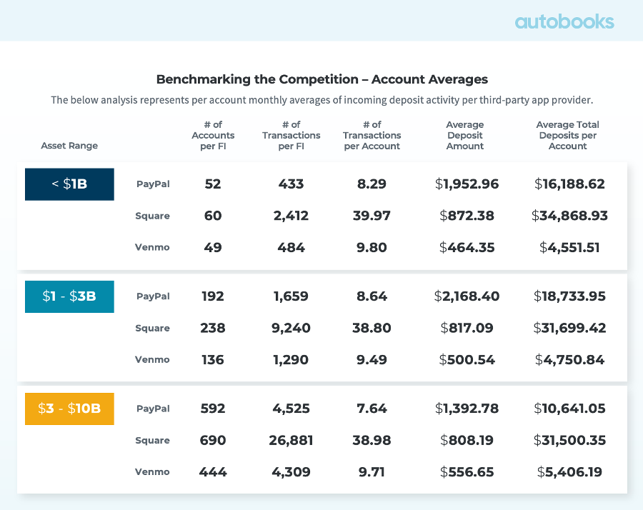 autobooks-benchmarking-the-competition