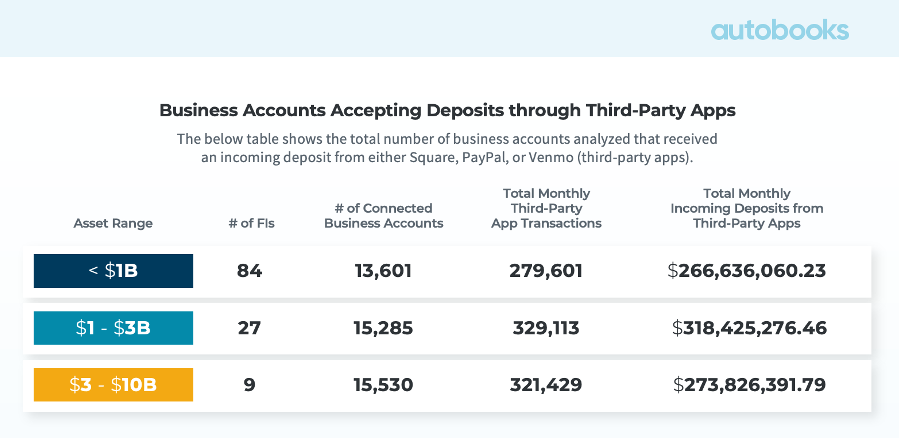 autobooks-business-accounts-accepting-deposits-through-third-part-apps