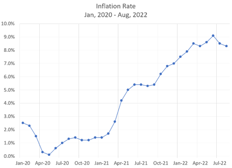 chart1