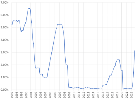 chart3