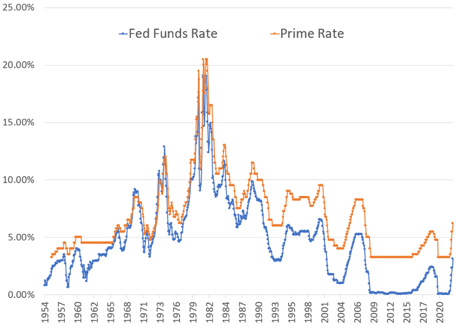 chart4