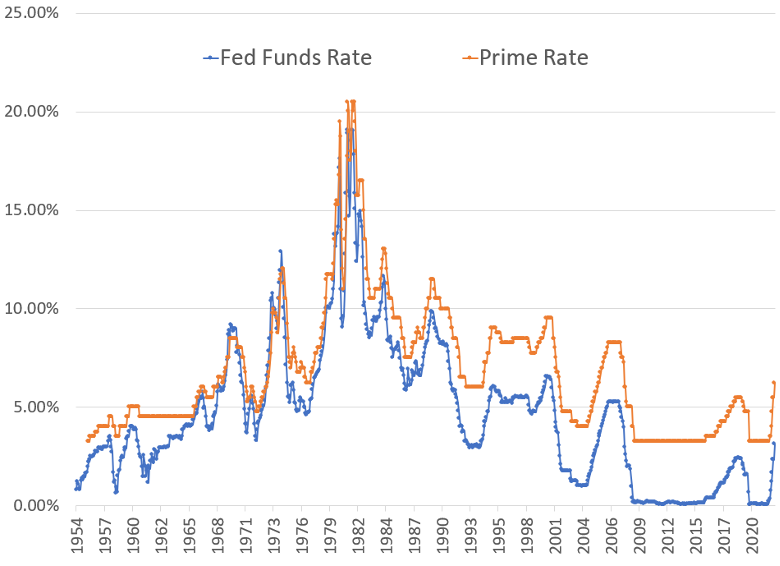 MacroEconomic Impacts and Portfolio Management FinTalk