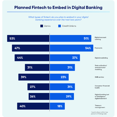 planned-fintech-to-embed-in-digital-banking