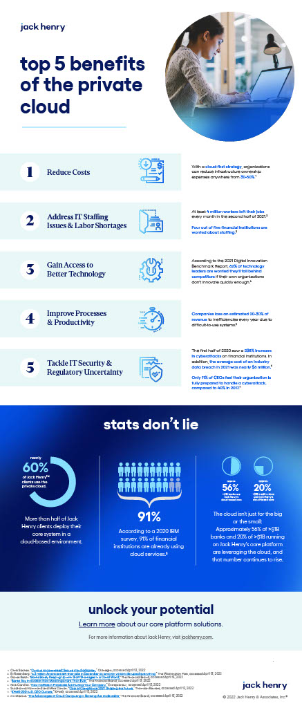 Top 5 Benefits of the private cloud infographic