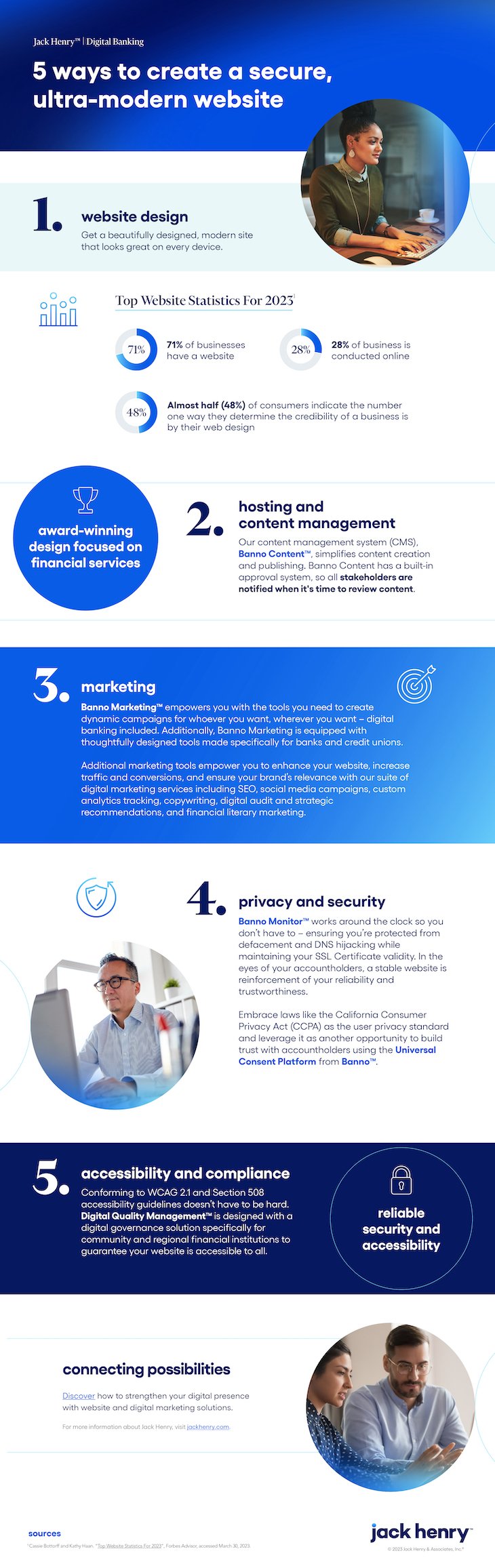 JH-DigitalBanking-WebSolutions-Infographic-5WaysCreateSecureModernWebsite