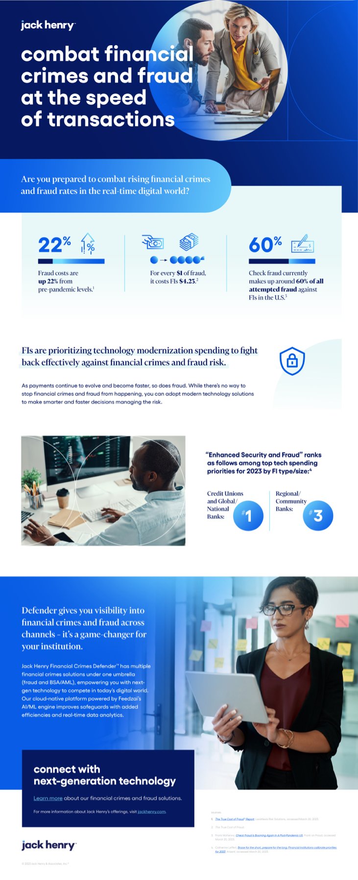 Financial Crimes Fraud Risk Defender Combat FCFR Infographic