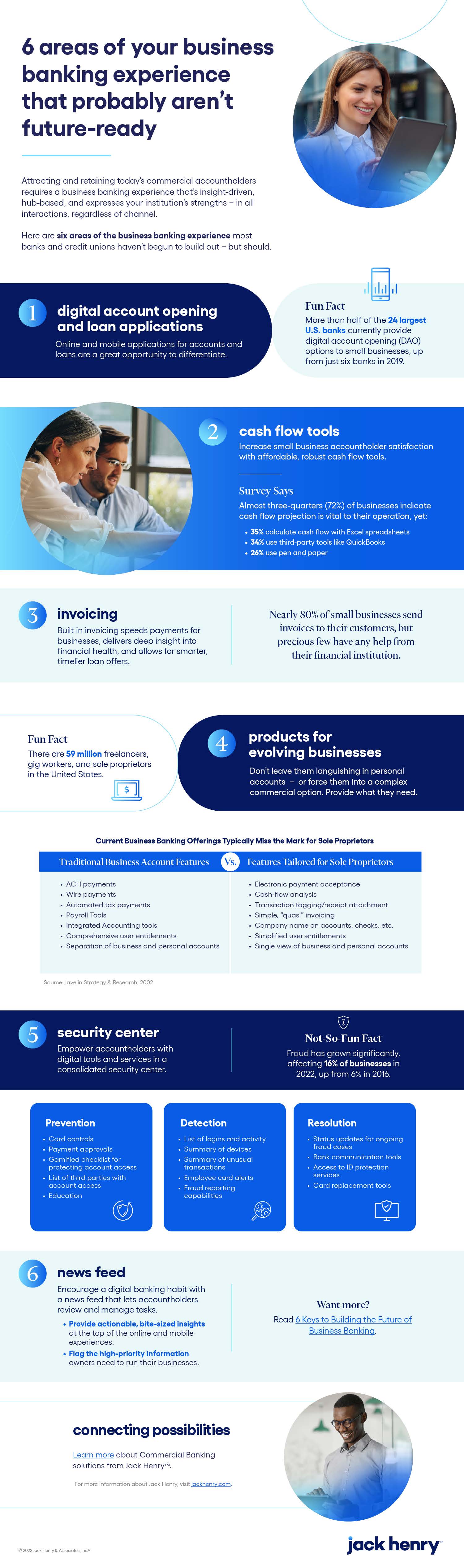 jh-Infographic-business-challenge-six-areas-of-business-banking