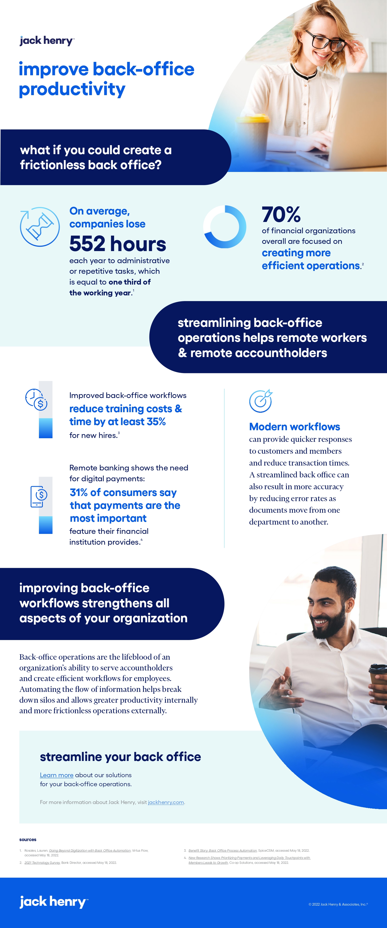 jh-increasingefficiencies-infographic-backofficeproductivity_page-0001