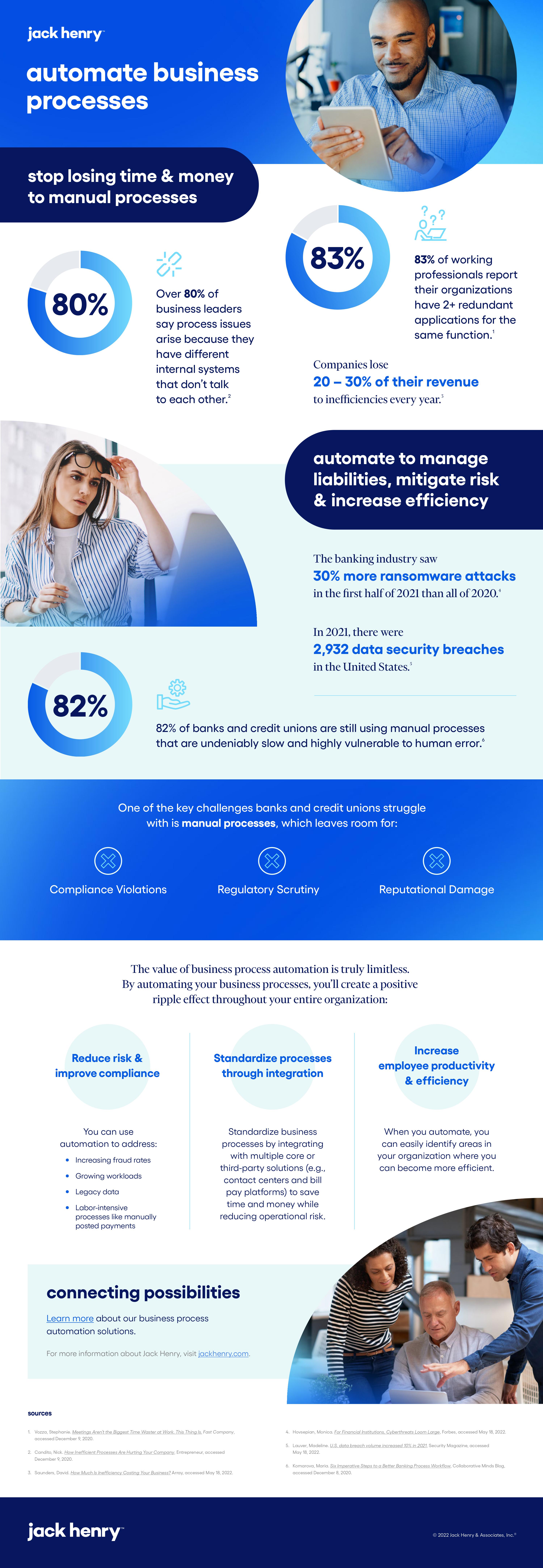 jh-infographic-increasing-efficiencies-automate-business-processes