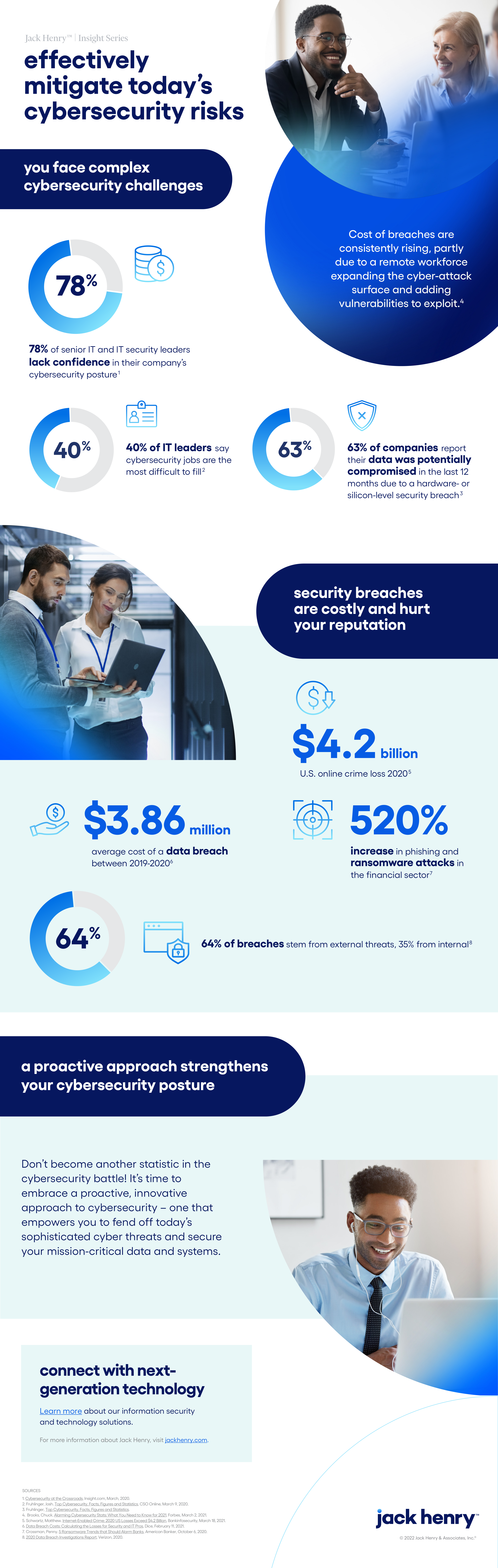 effectively mitigate today's cybersecurity risks infographic