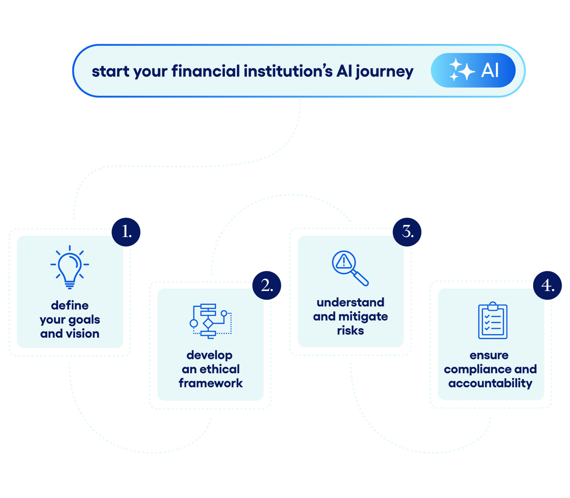JH-Brand-AIandDataStrategy-FY25-GraphicsCollectionAssets-HeroImage-950x830_2x