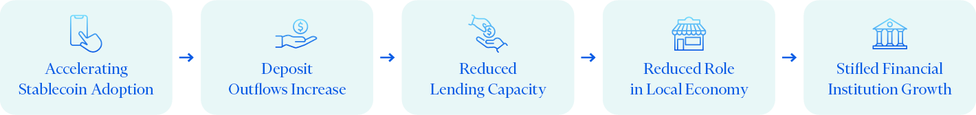 JH-Brand-PaymentAndDepositDisintermediation-FY27-WhitePaper-AdoptionAndRegulationDominoEffect-RDPImage-1420x168