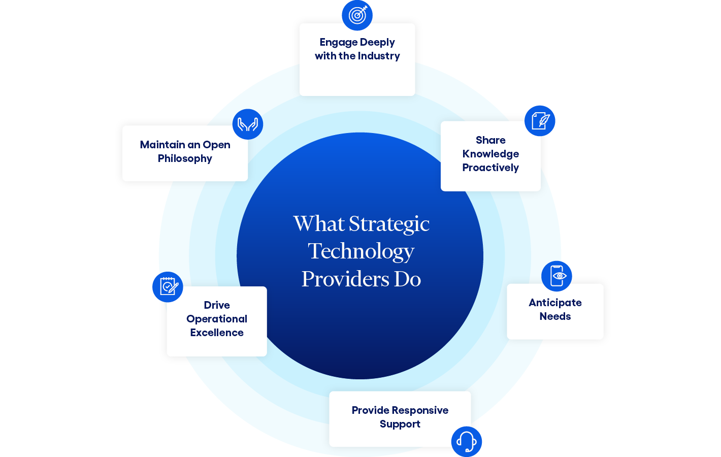 JH-Brand-RelationshipsMatter-FY26-Article-RDPImage-WhatStrategicTechProvidersDo-1420x400