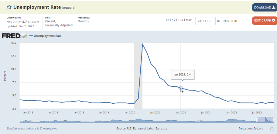 unemployment-rate-graph