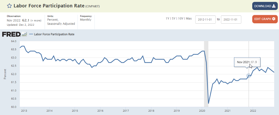 labor-force-participation-rate-graph