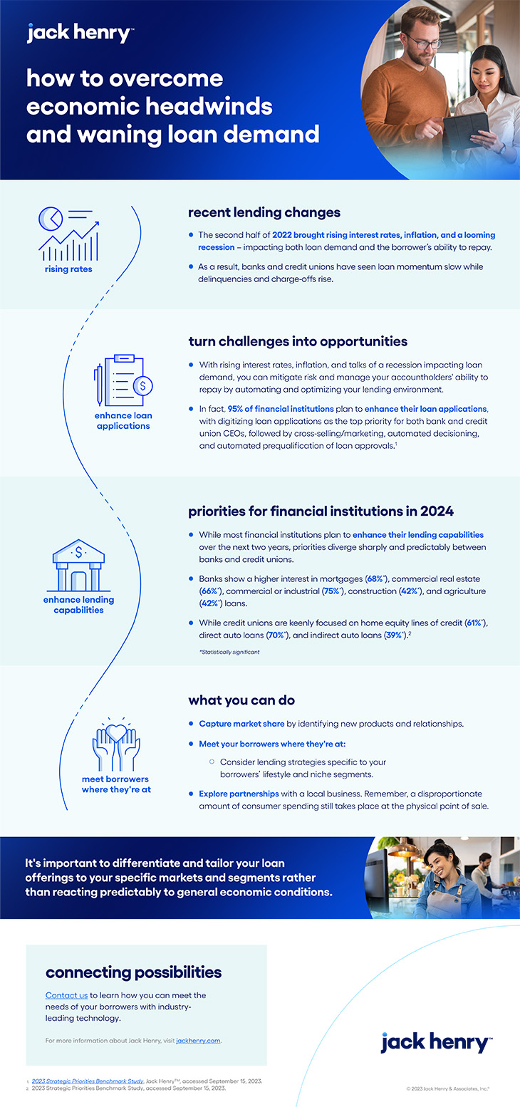 JH-Brand-2023BenchmarkStudyDissemination-FY24-Infographic-LoanDemand-RDP-730x1554